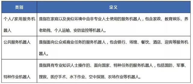 中國CR機器人認證范圍與機構(gòu)(圖2)