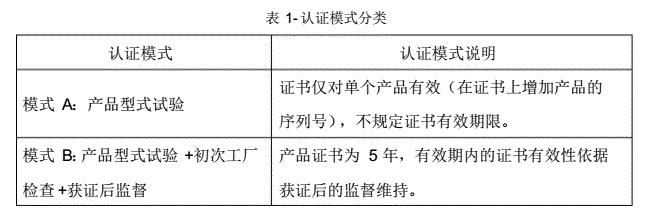 家用商用服務(wù)機器人安全和電磁兼容認(rèn)證實施規(guī)則(圖2)