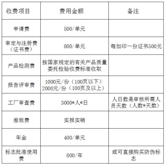 中國機器人CR認(rèn)證費用和流程(圖2)