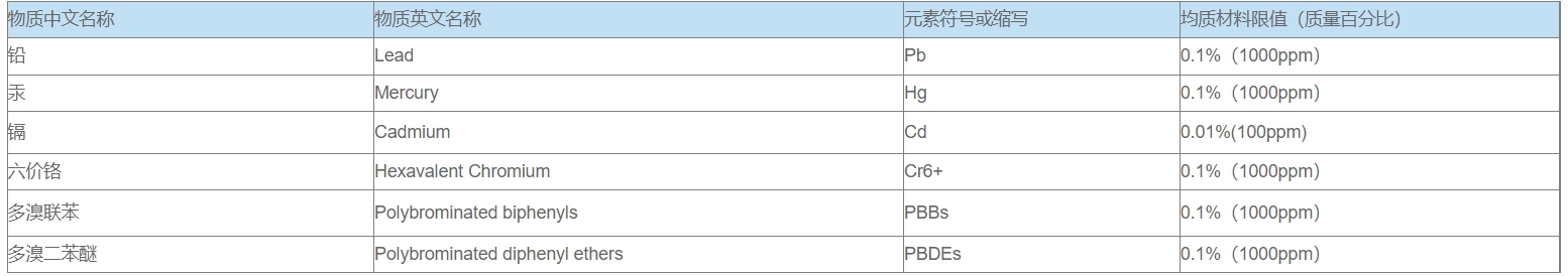 中國RoHS檢測標準及產(chǎn)品(圖3)