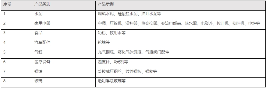 印度bis認(rèn)證是什么，怎么辦理(圖2)