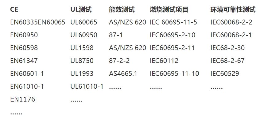 安規(guī)檢測(cè)是什么意思？(圖2)