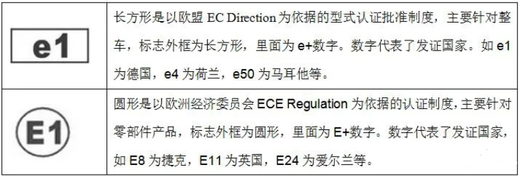 歐盟emark認(rèn)證是什么意思？(圖1)