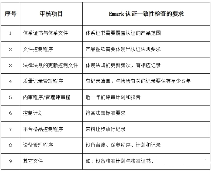 歐盟emark認(rèn)證是什么意思？(圖2)
