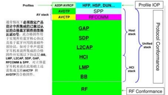 BQB會(huì)員及認(rèn)證申請(qǐng)流程(圖3)