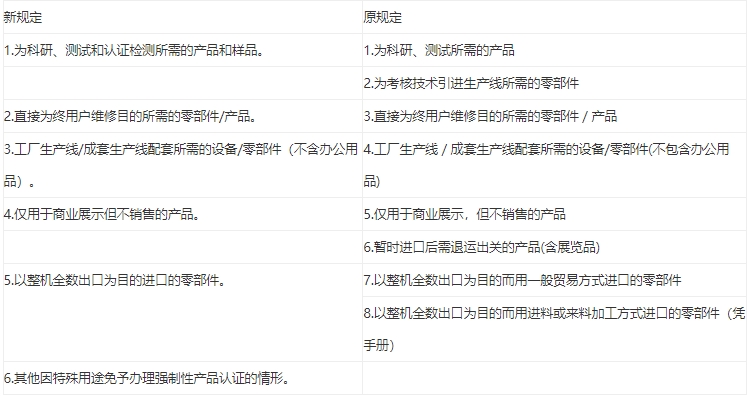 免3c認(rèn)證**需要多少錢？(圖1)
