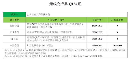 QI認(rèn)證是什么，費(fèi)用多少？(圖2)