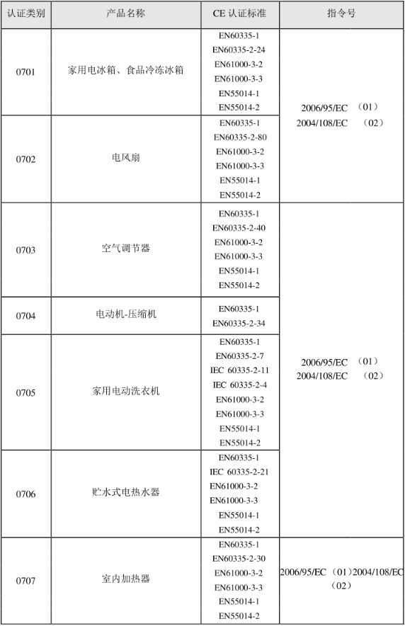 CE認(rèn)證標(biāo)準(zhǔn)是什么？(圖8)