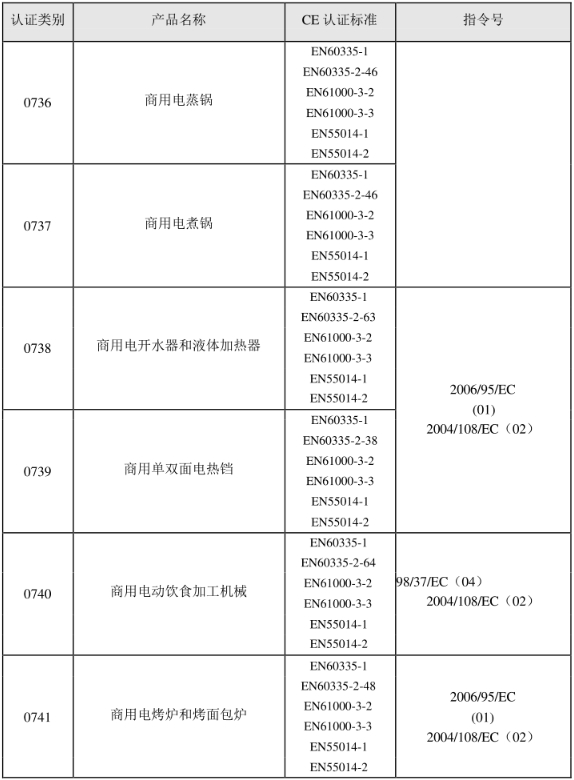 CE認(rèn)證標(biāo)準(zhǔn)是什么？(圖13)