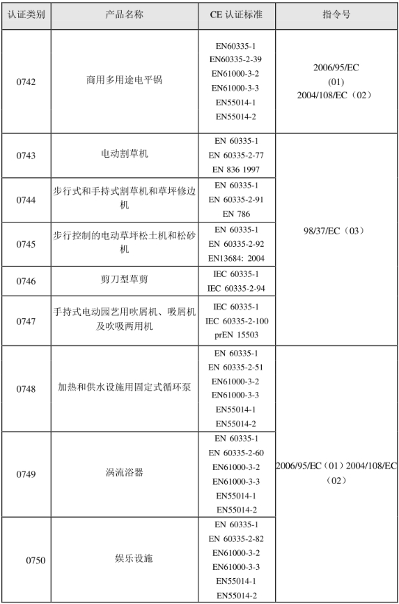 CE認(rèn)證標(biāo)準(zhǔn)是什么？(圖14)