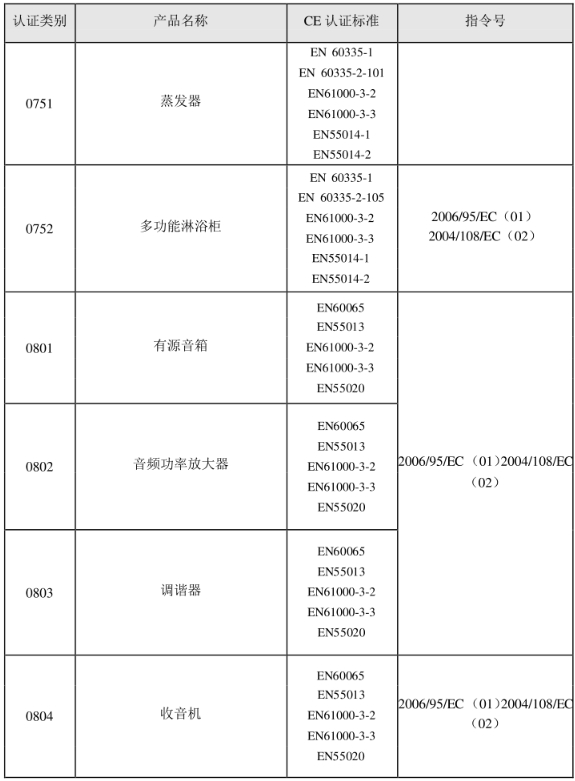 CE認(rèn)證標(biāo)準(zhǔn)是什么？(圖16)