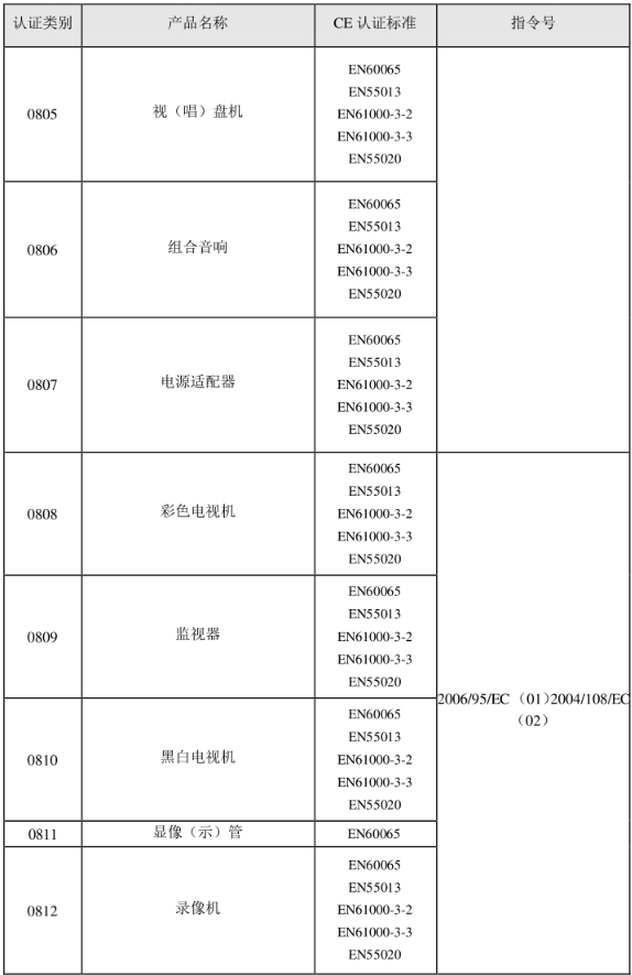 CE認(rèn)證標(biāo)準(zhǔn)是什么？(圖17)