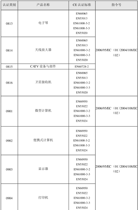 CE認(rèn)證標(biāo)準(zhǔn)是什么？(圖18)