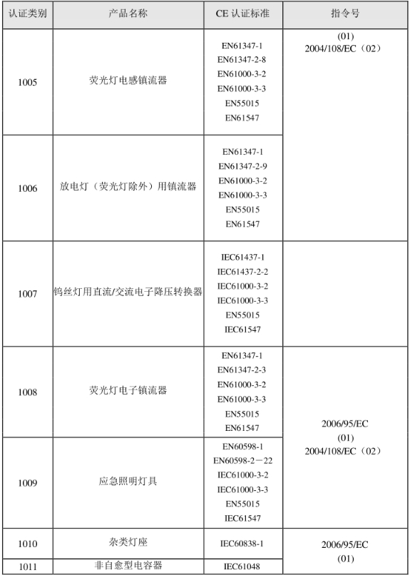 CE認(rèn)證標(biāo)準(zhǔn)是什么？(圖20)