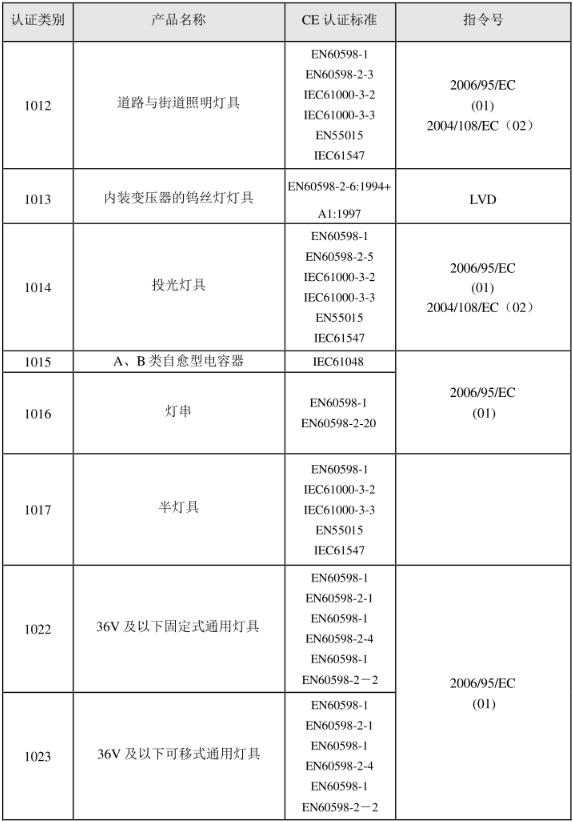 CE認(rèn)證標(biāo)準(zhǔn)是什么？(圖21)