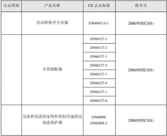 CE認(rèn)證標(biāo)準(zhǔn)是什么？(圖27)