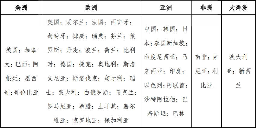 cb認(rèn)證適合哪些國家，費用多少？(圖1)