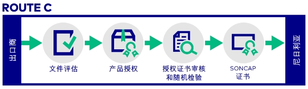 尼日利亞SONCAP認(rèn)證流程及費用(圖4)