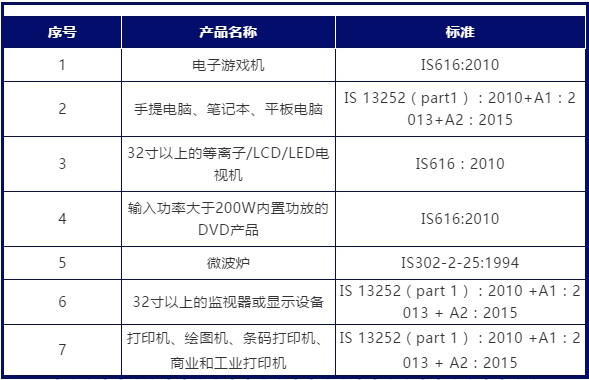 印度bis認(rèn)證怎么做，證書費用多少？(圖1)