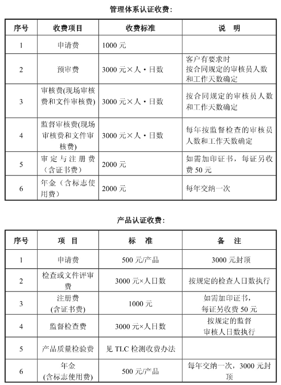 泰爾認證中心價格是多少？(圖1)