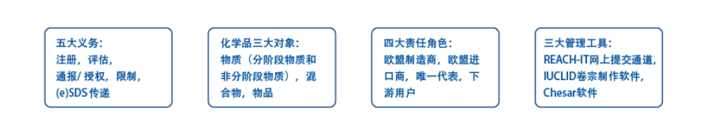 歐盟REACH認證費用(圖1)