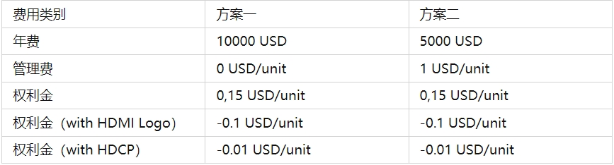 hdmi認證多少錢？(圖1)