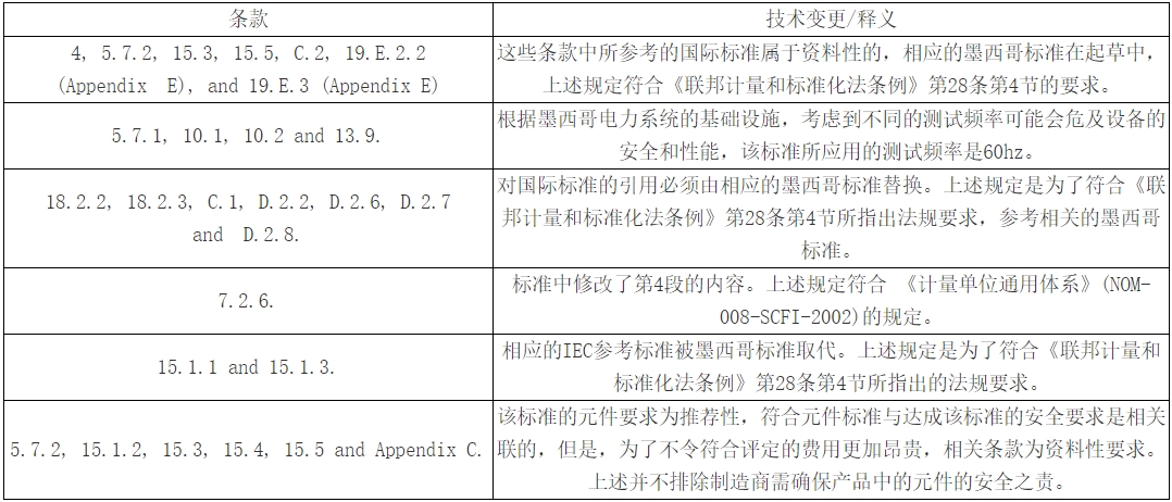 墨西哥NOM認證費用及流程(圖1)