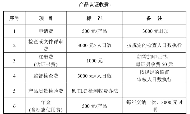 TLC泰爾認(rèn)證是什么，報(bào)告有效期多久(圖2)