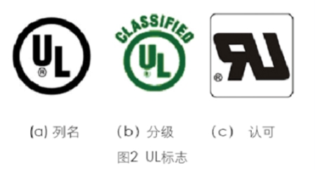 ul認(rèn)證是什么？(圖1)