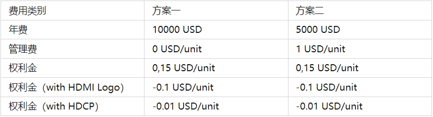 HDMI認(rèn)證標(biāo)準(zhǔn)，是強(qiáng)制性嗎？(圖1)