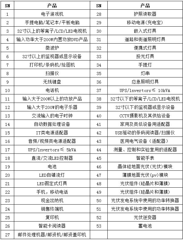 bis認(rèn)證是什么認(rèn)證，需要多少錢？(圖3)