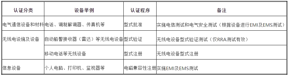 kcc認證多少錢，怎么辦理？(圖1)
