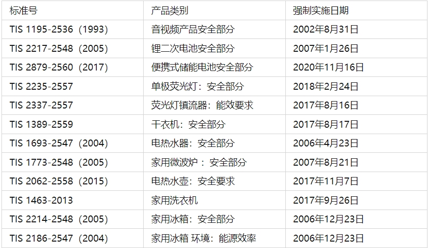 tisi認(rèn)證是什么？(圖1)