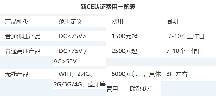 ce認(rèn)證費用收費標(biāo)準(zhǔn)(圖1)