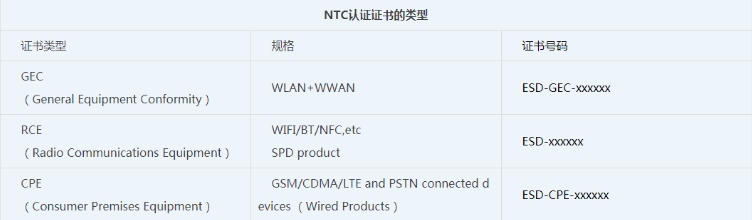 菲律賓NTC認證_**藍亞認證機構(圖1)