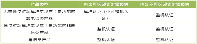 巴西ANATEL認證最新標準_藍亞認證機構(圖1)