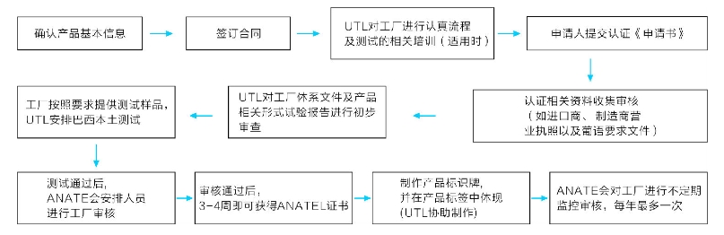 巴西ANATEL認證最新標準_藍亞認證機構(圖2)