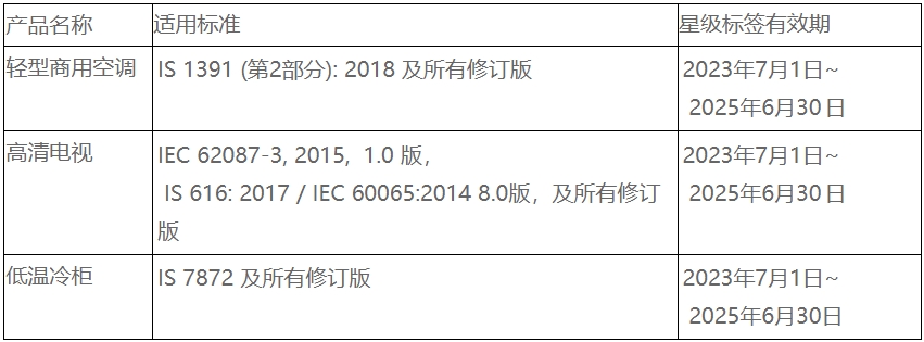 印度BEE電器能效認(rèn)證更新，23年7月1日正式實(shí)施(圖1)