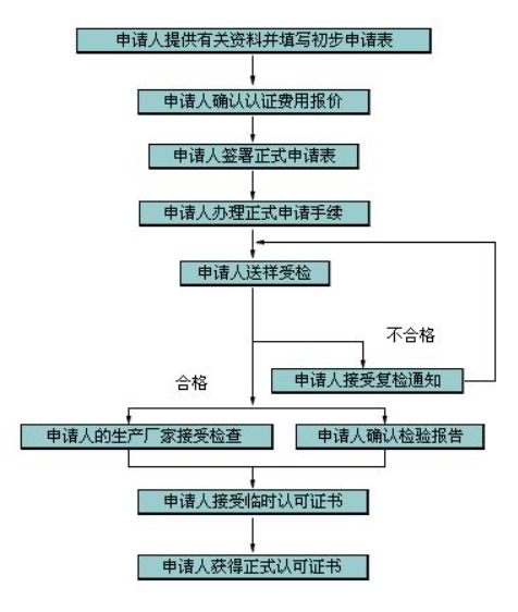 CSA認證項目及標(biāo)準(zhǔn)_藍亞技術(shù)(圖1)