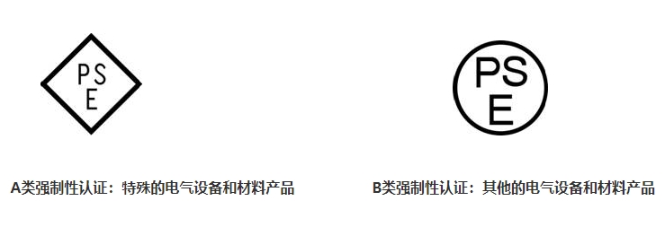 PSE認證是什么，費用多少？(圖1)