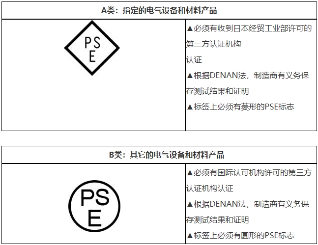 PSE認證是什么，費用多少？(圖2)