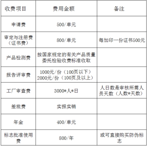 CR認(rèn)證多少錢(qián)？(圖2)