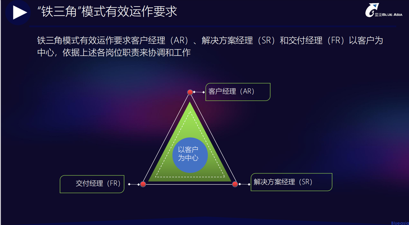 CarPlay認證服務(wù)，與客戶一起協(xié)同作戰(zhàn)(圖1)
