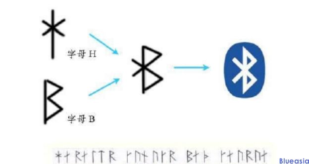 藍牙BQB認(rèn)證干貨分享(圖1)