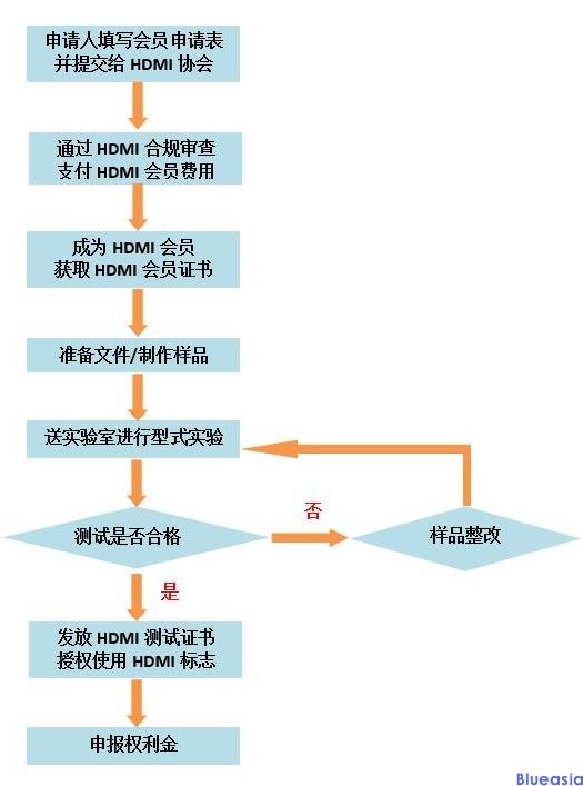 HDMI認(rèn)證是什么？(圖2)