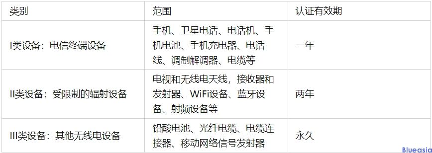 ANATEL認(rèn)證產(chǎn)品范圍、周期及申請流程(圖1)