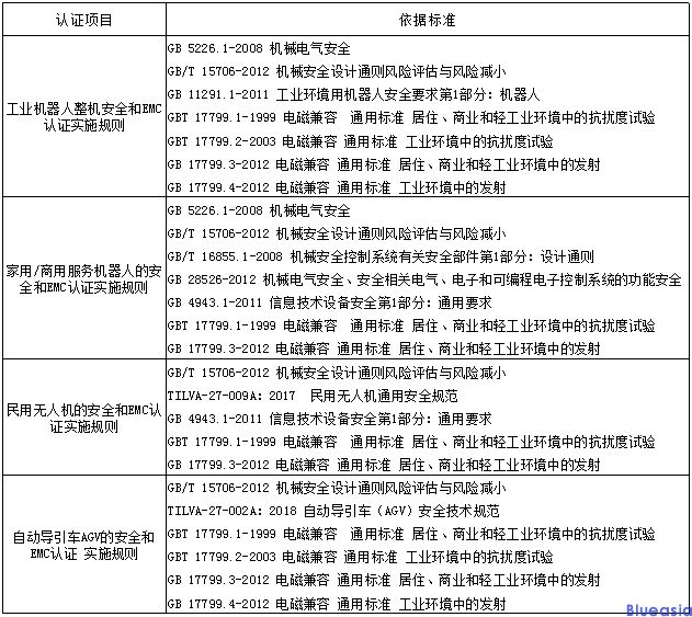 CR認(rèn)證是強(qiáng)制性的嗎？(圖1)