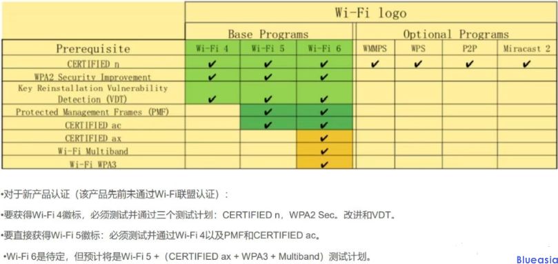 WIFI認(rèn)證是什么？(圖1)