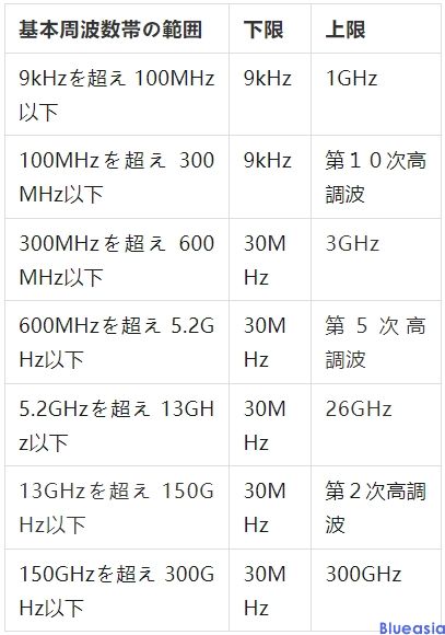 mic認證是什么意思，多少錢？(圖1)