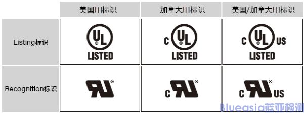 UL/cUL認證是什么？(圖2)